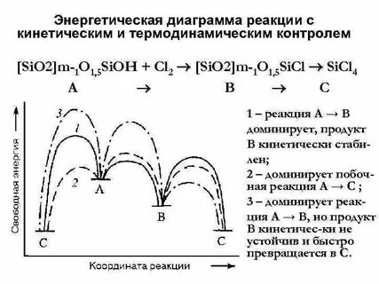 Контроль реакции