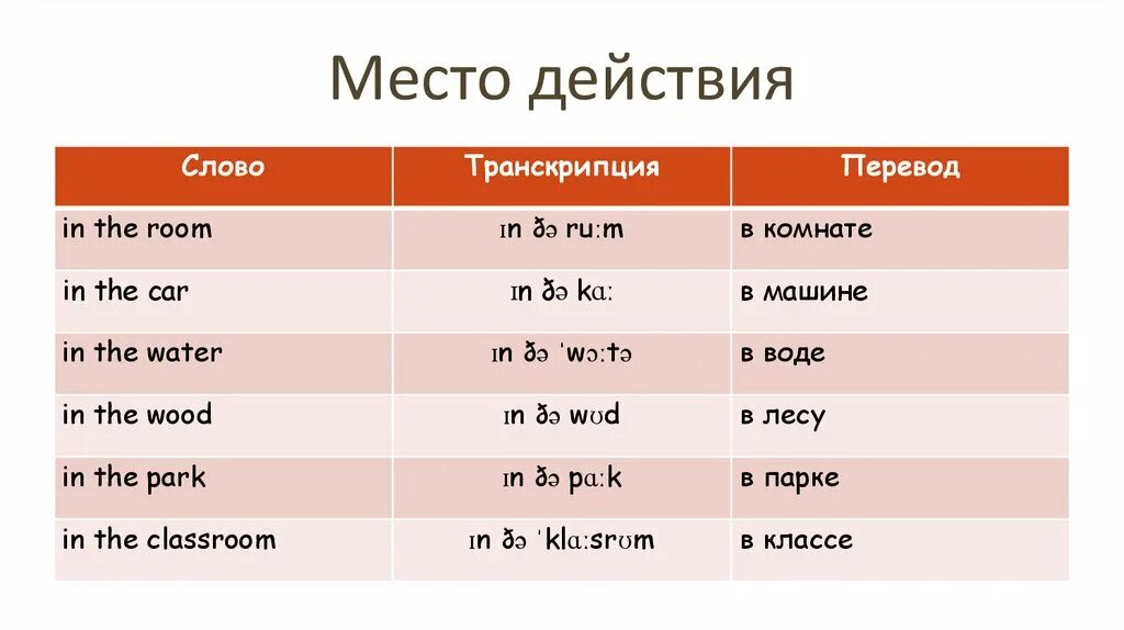 Weekday перевод. ВПР английский описание. План ВПР по английскому. ВПР по английскому описание. ВПР по английскому план описания картинки.