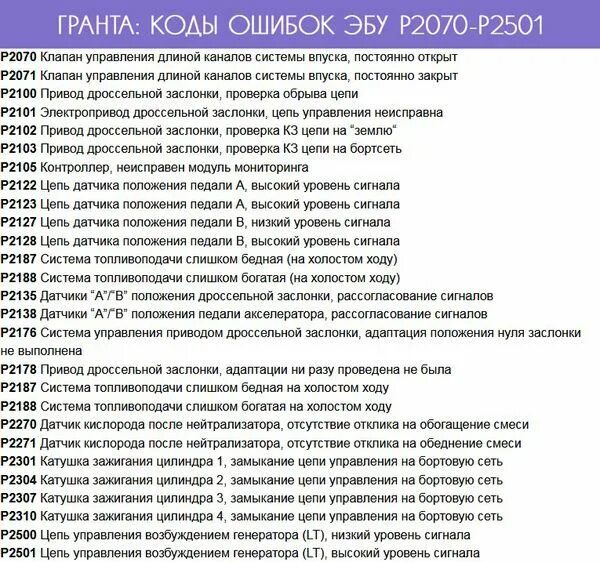 Ошибка 8 ваз 2115 8 клапанов. Коды ошибок на Гранте 8 клапанов инжектор расшифровка. Расшифровка кодов ошибок ВАЗ 2107 инжектор расшифровка.