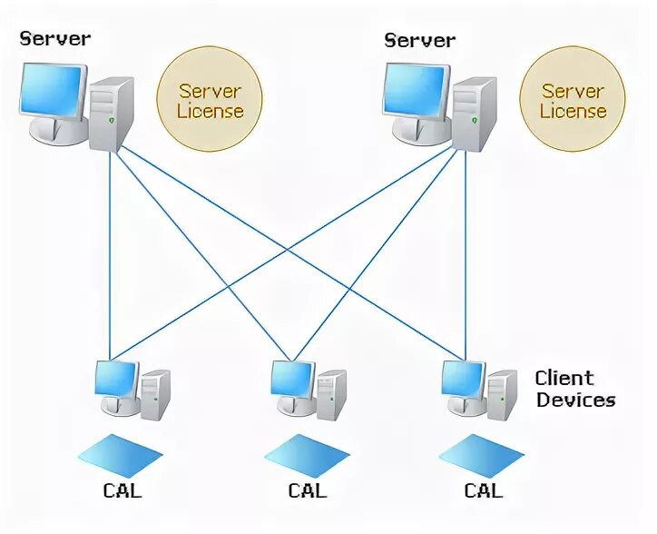 Схема лицензирования код безопасности. Споти МС сервер. Per server