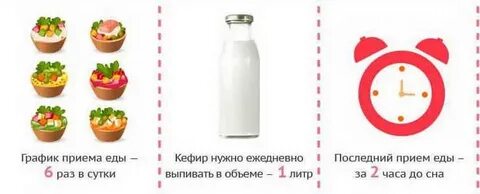 За сколько часов до сна пить
