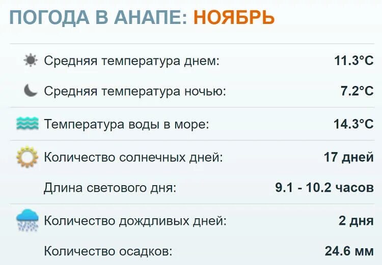 Погода анапа июнь 2024 прогноз. Погода в Анапе в октябре. Погода в Анапе. Какая погода в Анапе. Температура в Анапе в октябре.