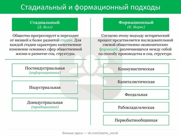 Формационный 2 цивилизационный 3 технологический. Формационный цивилизационный стадиальный подходы. Таблица формационный и цивилизационный подходы. Подходы к изучению общества таблица. Стадиально цивилизационный подход.