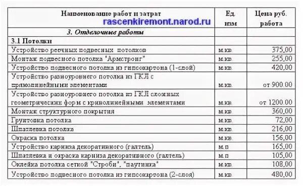 Обшивка гипсокартоном расценки. Расценки на демонтаж потолка Армстронг. Расценки на монтаж гипсокартона. Расценки на потолок Армстронг. Расценки на установку потолка Армстронг.