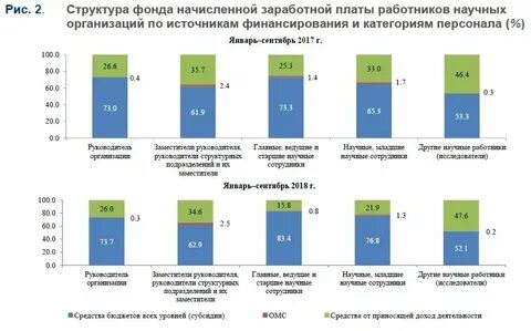Средняя заработная плата сотрудника это