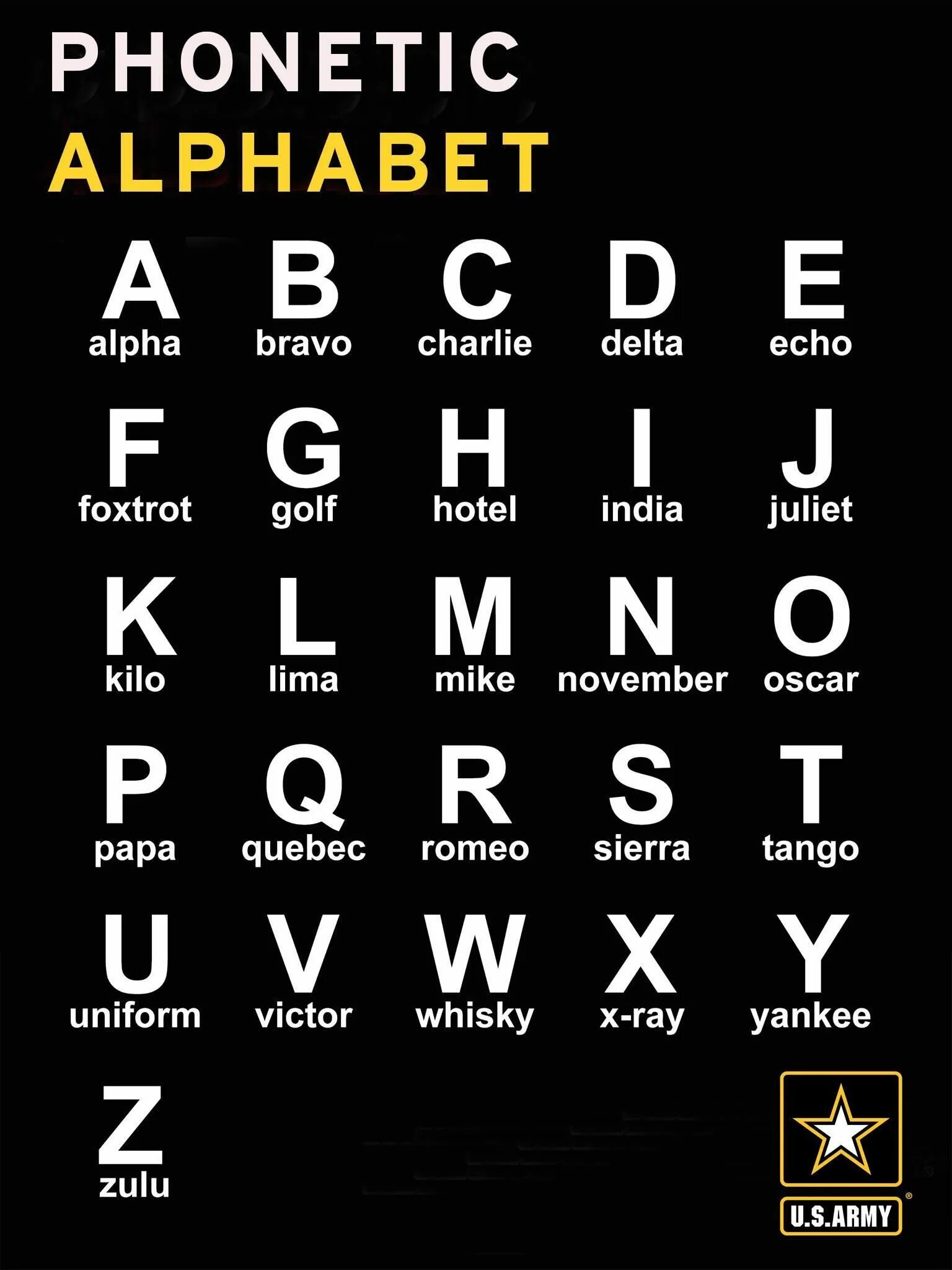 Phonetic Alphabet. Алфавит Alfa Bravo. Alpha Bravo Charlie Delta Phonetic Alphabet.