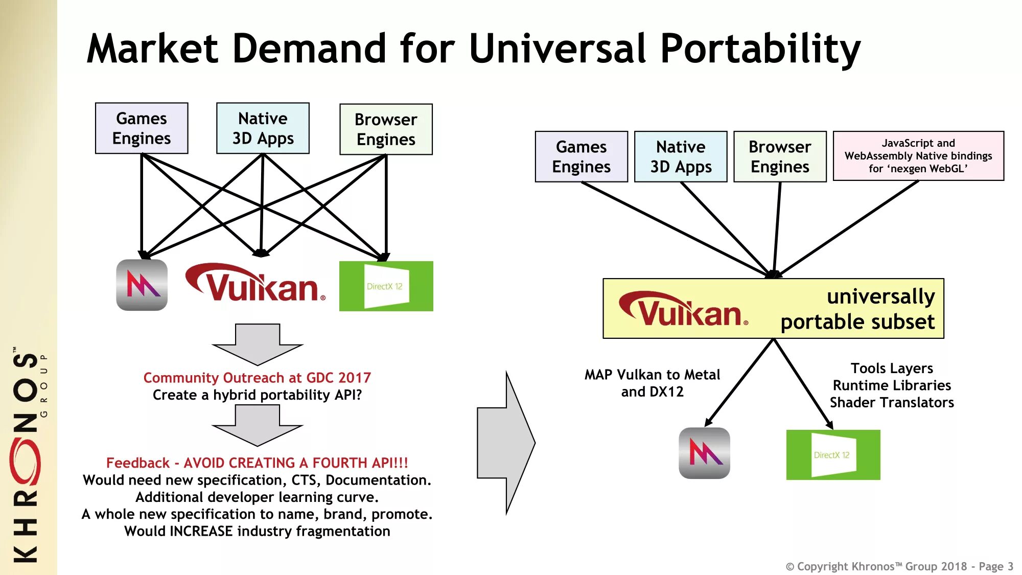 Vulcan API. Графический API. Vulcan SDK. Vulcan API Architecture.