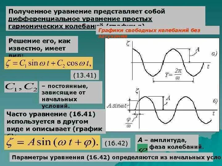 Изобразите график свободных колебаний. Гармонические колебания уравнение и график гармонических колебаний. Уравнения и графики механических гармонических колебаний. : Уравнение гармонических колебан. Дифференциальное уравнение гармонических колебаний.