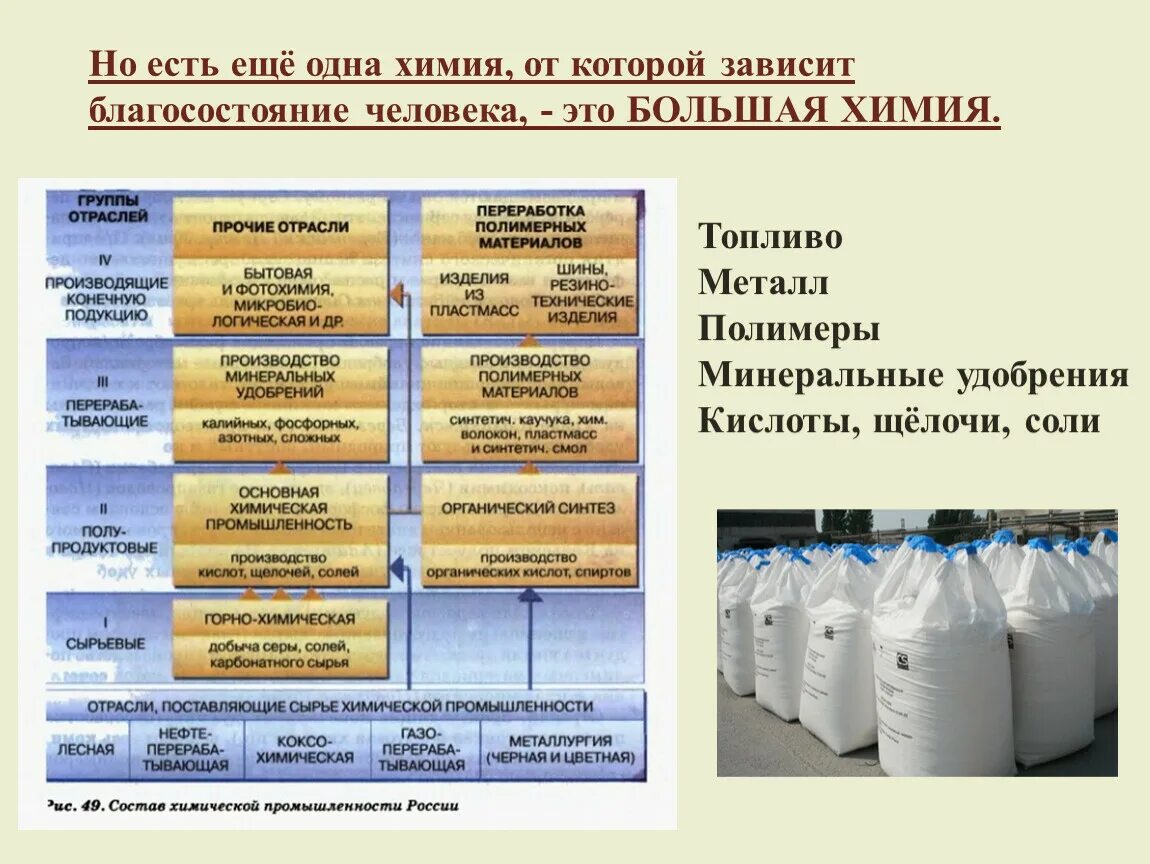 Производства кислот в россии. Производство Минеральных удобрений химия. Основная химия производство Минеральных удобрений. Продукция химической промышленности. Сырье для производства Минеральных удобрений.