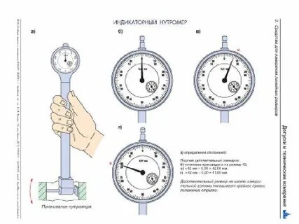 Как пользоваться нутромером для проверки цилиндров