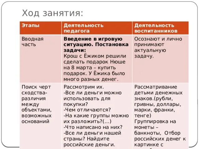 Черты различия пугачева. Имидж и репутация сходства и различия. Ход занятия вводная часть заключение. Вводная для игры сходства и различия. Сходство и различия понятий «имидж», «репутация», «Престиж»..