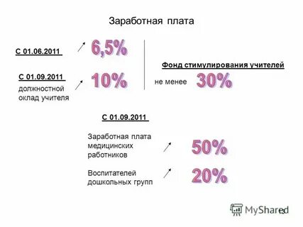 Когда будет 13 20