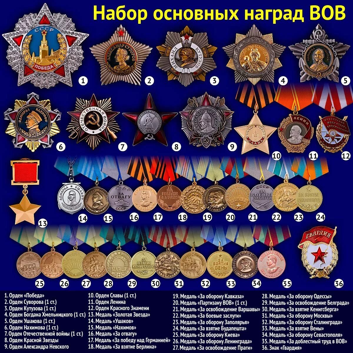 Воинские награды ВОВ 1941-1945. Награды 2 мировой войны ордена и медали СССР. Боевые награды Великой Отечественной войны 1941-1945 гг. Иерархия орденов ВОВ 1941-1945. Год учреждения медалей