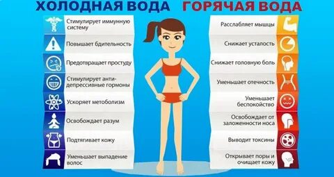 Чем полезна горячая вода