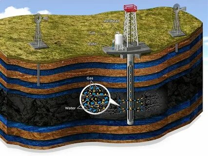 нефть газ вода