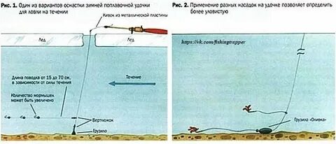 Ловля зимой на течении