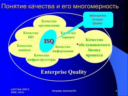 Качество данных и информации