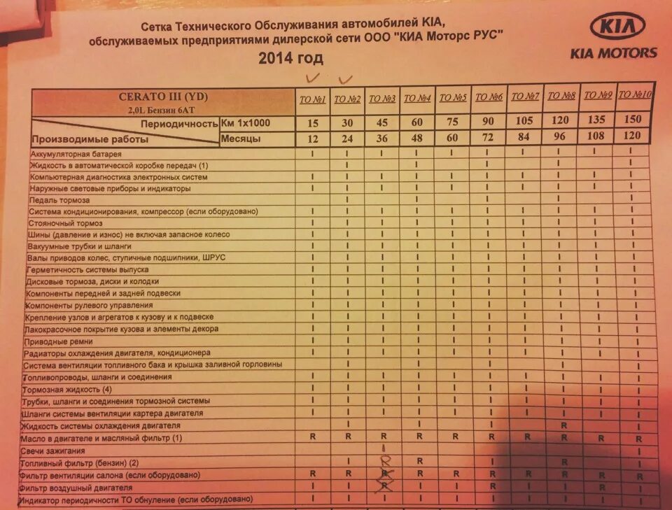 График то Kia Cerato 2021. Регламент технического обслуживания Киа Церато. Сетка то Киа Церато 4. Регламент то2 на Киа Церато 3.