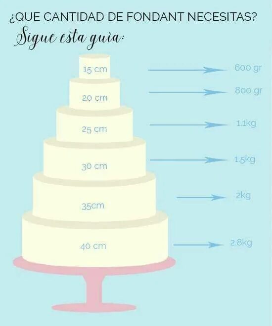 Сколько надо на свадьбу. Вес многоярусного торта. Ярусный торт по весу. Вес торта по ярусам. Ярусные торты на свадьбу диаметр.