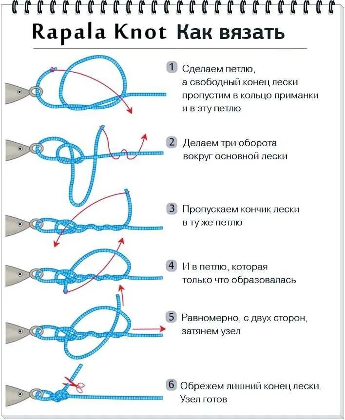 Как вязать петли поводков. Каким узлом привязать мормышку к леске. Узлы привязки мормышки. Схема привязки мормышки к леске. Рыболовный узел для отводного поводка.