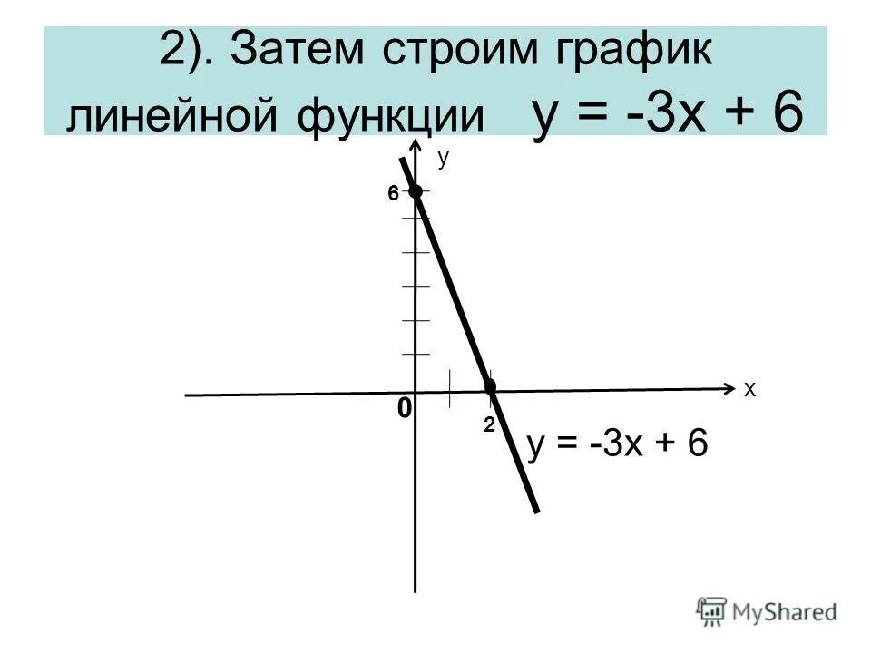 График линейной функции y KX+B. Линейная функция y KX+B. Коэффициенты Графика функции y KX+B. Линейная функция и её график y KX+B. Дано функция y kx b