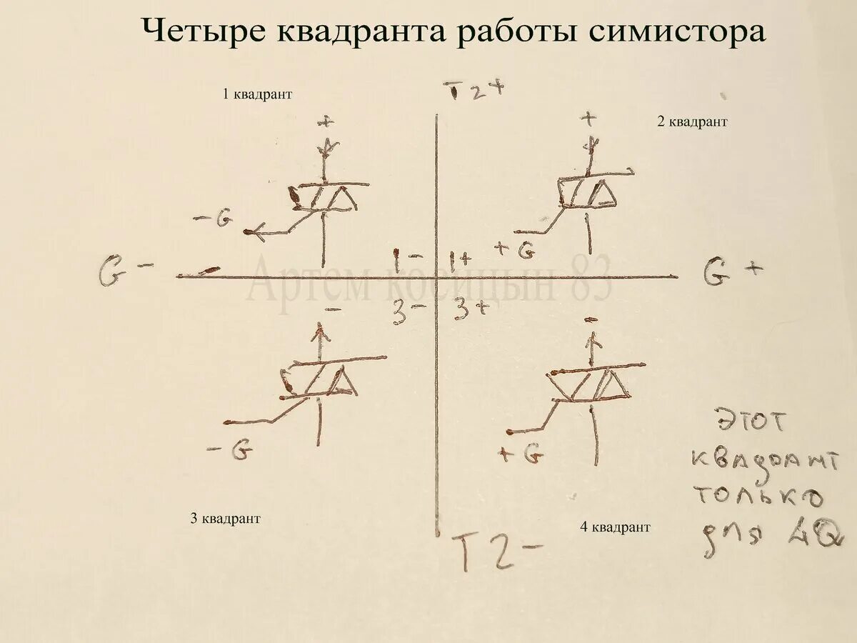 Работа симистора. Работа симистора