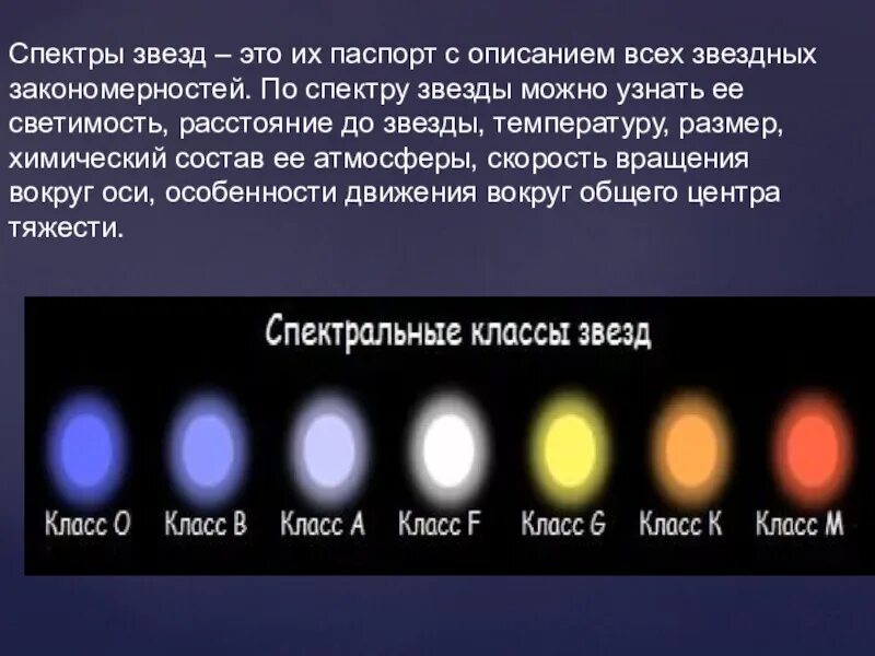 Какой сегодня свет. Спектр звезд. Спектры звезд. Спектр звезд это в астрономии. Спектральные классы звезд кратко.