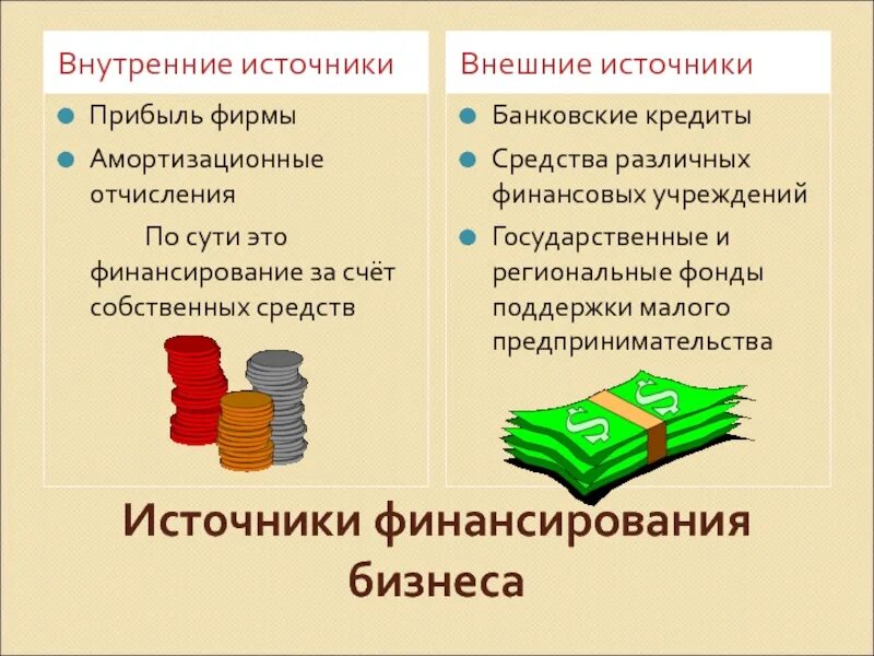 Вывод собственных средств