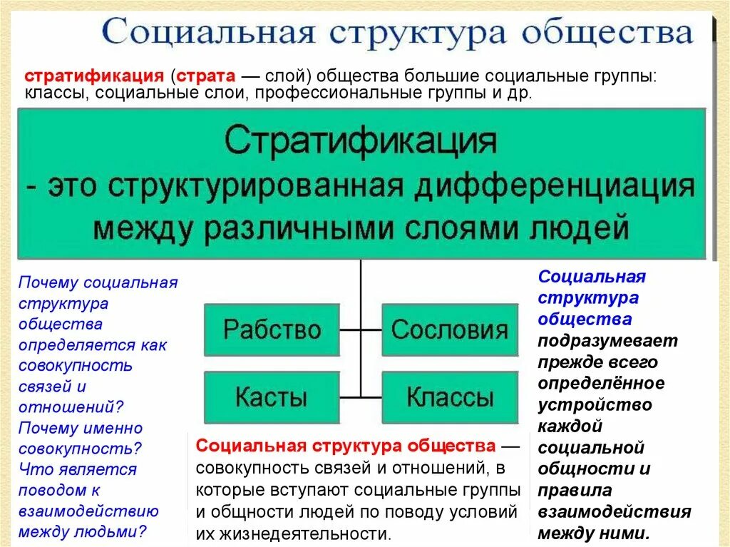 Определенный слой группа общества. Обществознание 8 класс социальная структура общества план. Соц классы и соц слои в обществе. Социальная структура термин Обществознание 8 класс. Социально-классовая структура российского общества.