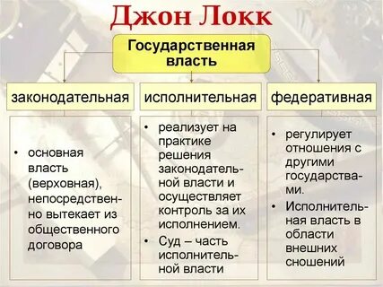Сколько ветвей власти выделяется в современном мире