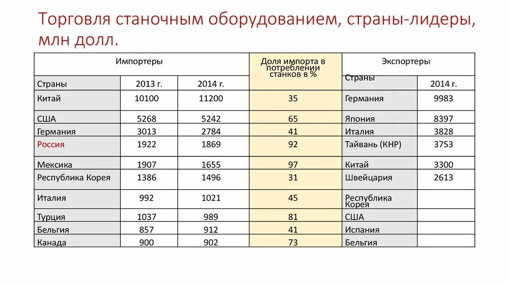 Страны лидеры по производству пластмасс. Страны-Лидеры станки. Парфюмерия страны Лидеры. Страны Лидеры производства косметики. Одежда страны Лидеры.