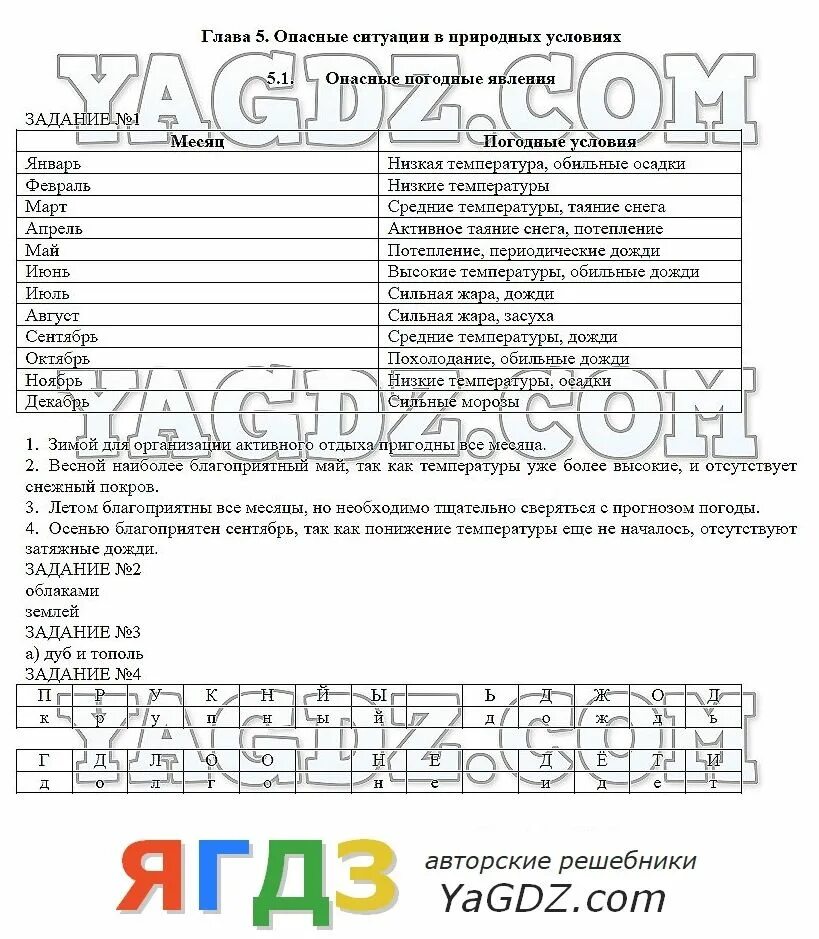 задание 5 на карте впр. одиннадцатый класс впр. рабочая тетрадь по географии 10 класс дрофа. практическая по географии 11 класс. география 11 класс задание ответы.
