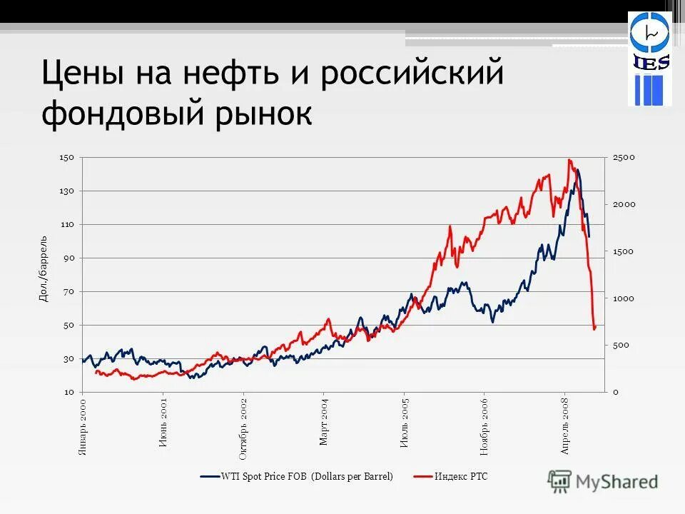 График развития альтернативной энергетики. Цены могут меняться на мировом рынке. Экономика стран азии. Египет на мировом рынке. Изменение мирового рынка.