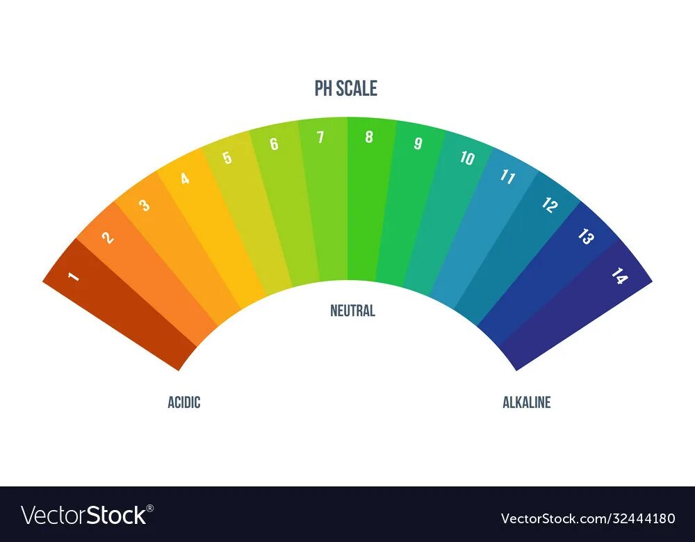 Цветовая шкала картинки. Колор бревер. Шкала цвета. Scale color. Цветовая линейка для фотосъемки.