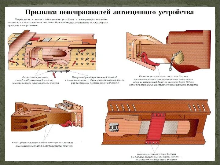 Неисправности автосцепки са 3. Неисправности автосцепного оборудования грузового вагона. Неисправности автосцепного устройства са-3. Неисправности поглощающего аппарата са-3.