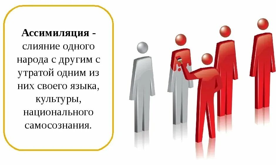 Форма интеграции и ассимиляции. Интеграция и ассимиляция это. итнтеграции и асиимиииляция. интеграции и ассимиляции это в обществознании. интеграция ассимиляция аккультурация.
