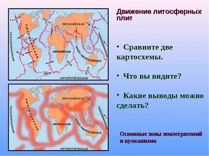 География 7 класс виды движения литосферных плит