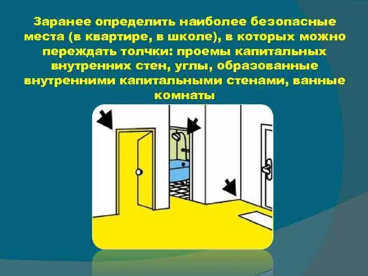 Укрытие при землетрясении. Безопасные места в квартире при землетрясении. Безопасные места в здании при землетрясении. Наиболее безопасные места в квартире при землетрясении. Безопасные места в квартире.