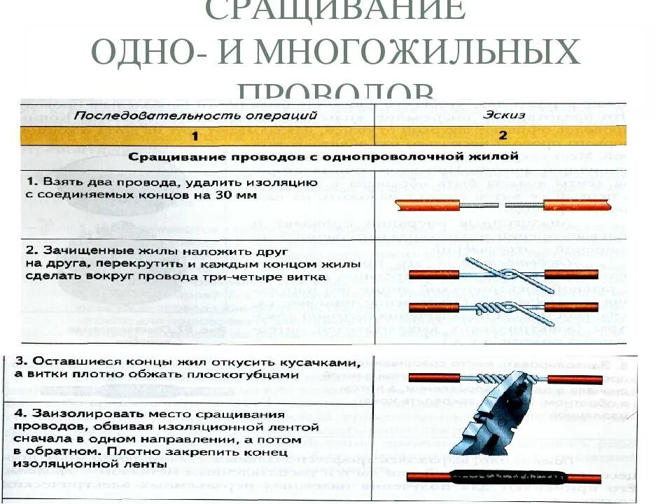 Соединение проводов 8 класс технология. Соединение и оконцевание проводов. Соединение сварочных проводов скруткой. Соединение и Сращивание многожильных проводов.