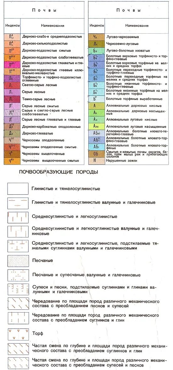 как обозначается грунт на чертеже. условные обозначения грунта на чертежах. почвенная карта обозначения. условные обозначения почв. как обозначается грунт на чертеже.