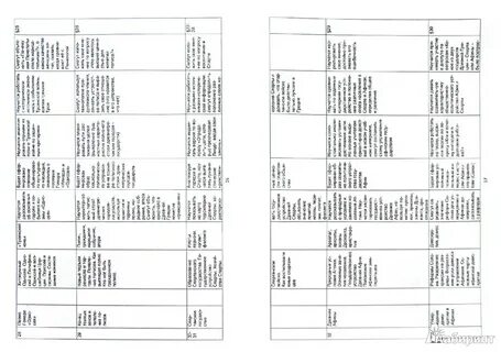Программа по истории 8 кл