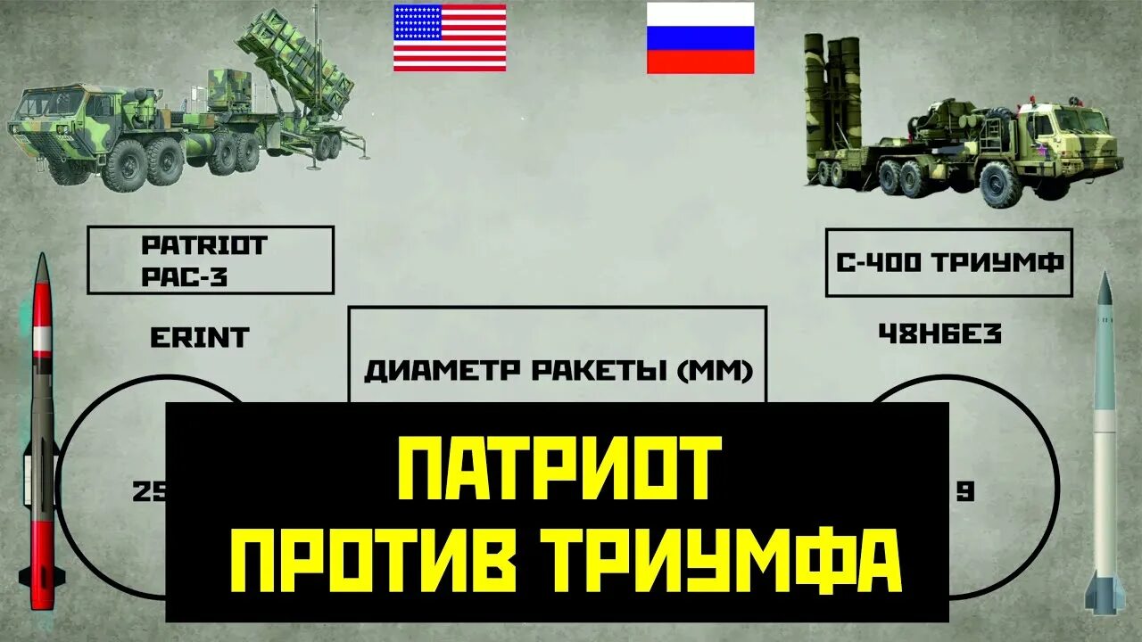 Сравнение с 400