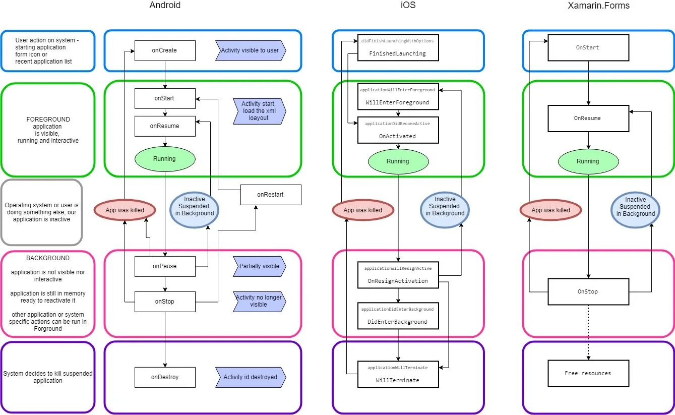 Жизненные циклы android. Жизненный цикл activity android studio. жизненный цикл активити android. activity lifecycle android. структура android приложения java.