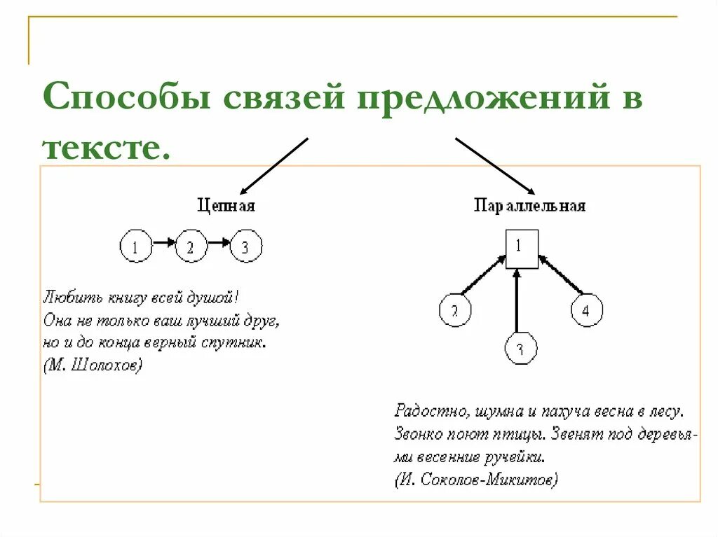 Связь предложений в абзаце. Цепная и параллельная связь схемы. Схема связи предложений в тексте. Средства связи предложений в тексте схема. Вид связи предложений в тексте схема.