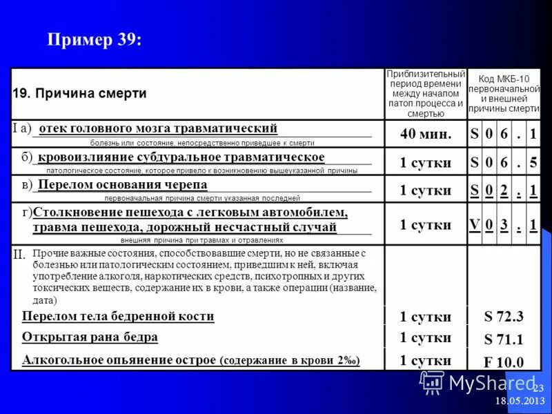 Хроническая ишемия мозга код мкб. Отек головного мозга мкб. Отёк мозга код по мкб 10. Отек головного мозга мкб 10. Отёк головного мозга мкб код.