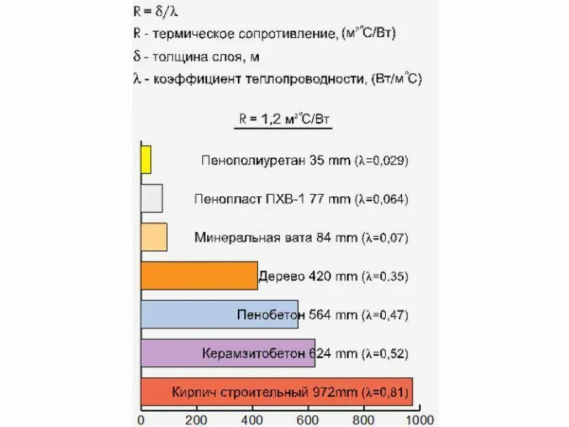 Теплопроводность изоляции. Теплопроводность изоляции