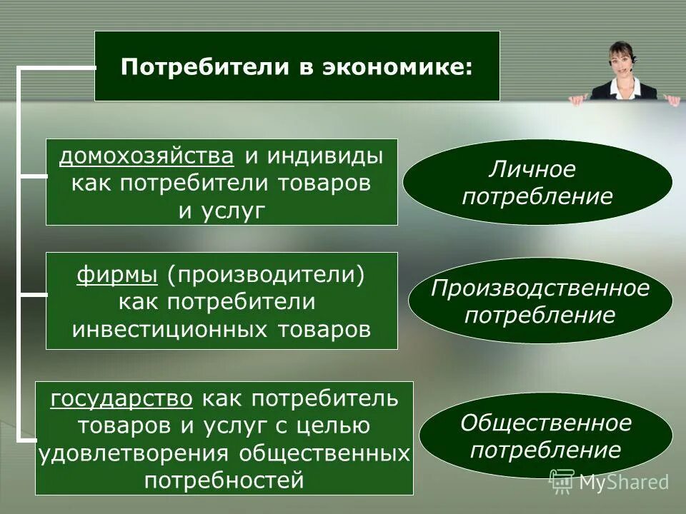 Роль потребителя в экономике. Потребители в экономике примеры. Экономика потребителя Обществознание. Потребление это в экономике Обществознание.