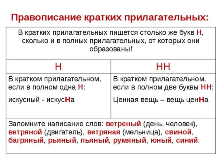 Правописание н и НН В кратких прилагательных. Правило написания н и НН В прилагательном. Правописание н и НН В кратких прилагательных и причастиях. Кратко о написание н и НН В прилагательных. Организовано как пишется н