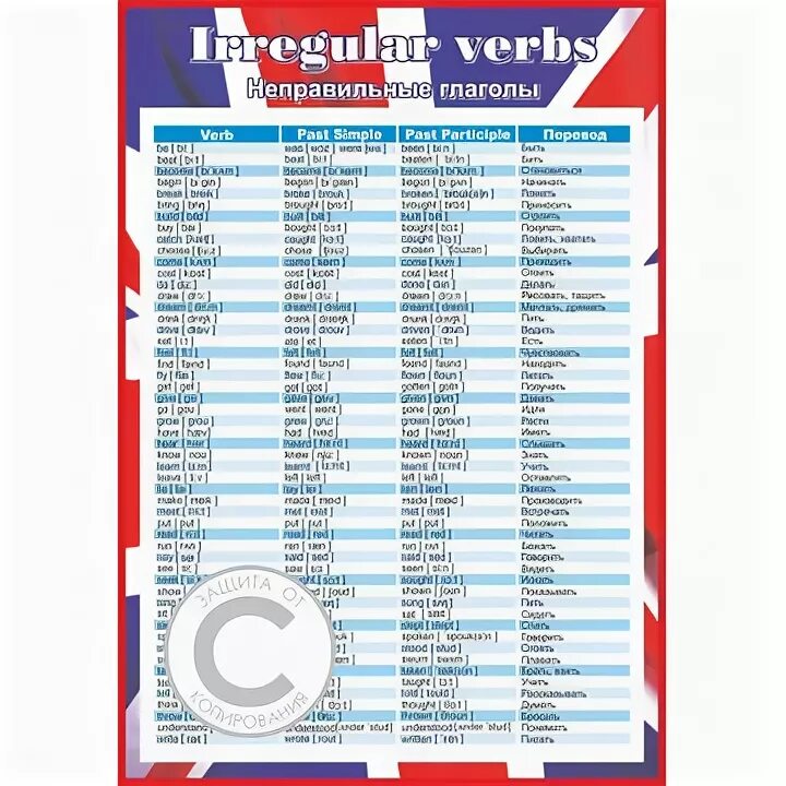 Таблица 3 трёх форм глаголов в английском. Таблица глаголов в англ языке 3 формы. 100 неправильно глаголов. Неправильные глаголы английского. Неправильные глаголы английского языка таблица с переводом 2 формы.