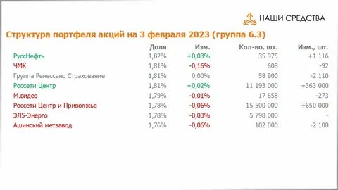 Акции сбербанка сколько дивиденды в месяц